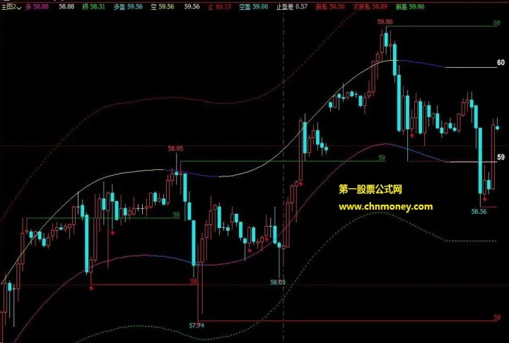 期货技术指标怎么用的(期货用什么指标趋势最精准)_https://www.07apk.com_期货科普_第1张