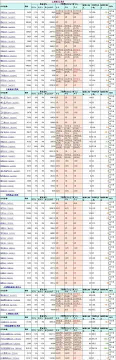 期货手续费的计算方式是什么(期货手续费计算器)_https://www.07apk.com_期货技术分析_第1张