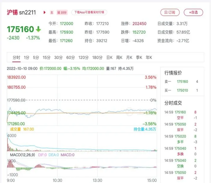 沪金2202期货(沪金期货最新行情)_https://www.07apk.com_期货行业分析_第1张