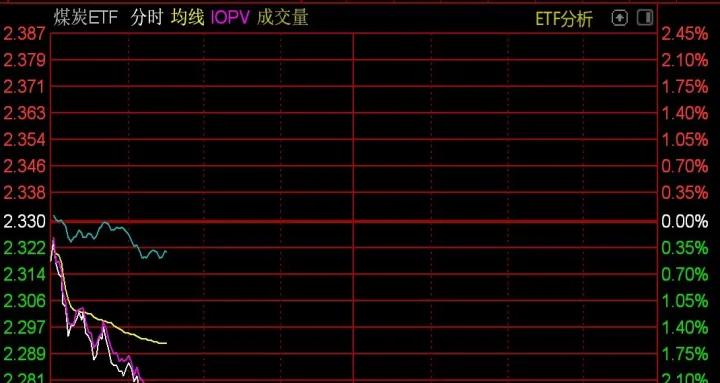 煤炭期货大跌利好什么行业(煤炭期货大跌股票)_https://www.07apk.com_股指期货_第1张