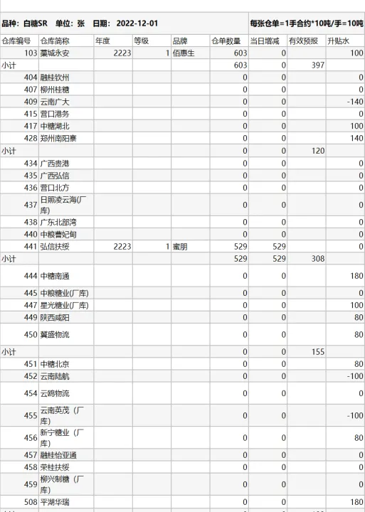 郑商所白糖期货上市时间(郑商所白糖期货上市时间表)_https://www.07apk.com_期货技术分析_第1张