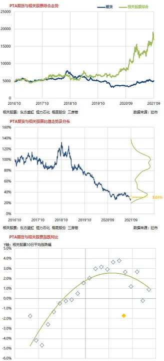 商品期货市场影响几何(商品期货影响因素)_https://www.07apk.com_期货科普_第1张