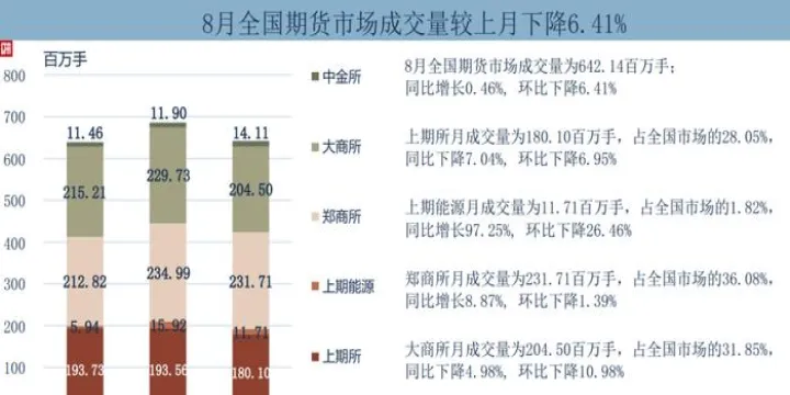 期货市场每天成交额是多少(期货市场一天交易额)_https://www.07apk.com_原油期货_第1张