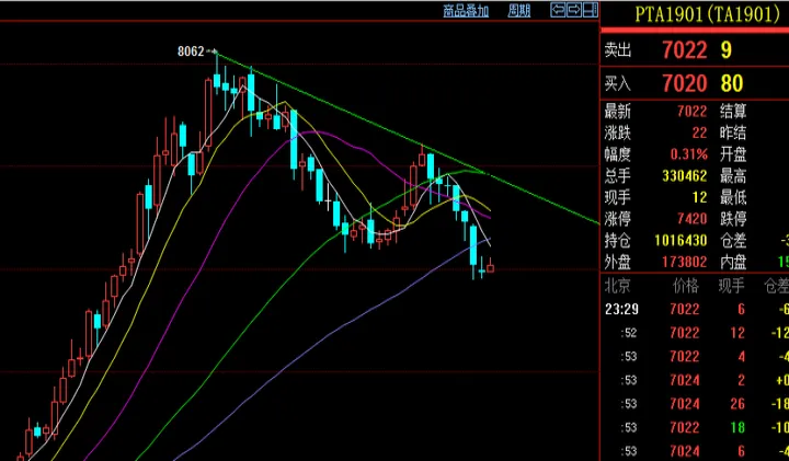 期货交易机会直播(期货交易机会最新信息)_https://www.07apk.com_股指期货_第1张