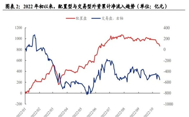 外资投资沪深期货(外资进入期货市场)_https://www.07apk.com_期货技术分析_第1张