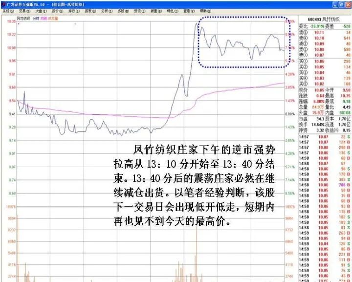 期货分时图为什么会震荡(分时图上下来回震荡激烈)_https://www.07apk.com_农产品期货_第1张