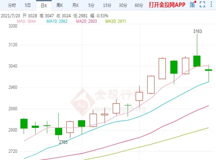 玻璃纤维期货在哪看涨跌情况(玻璃纤维价格指数)_https://www.07apk.com_期货行业分析_第1张