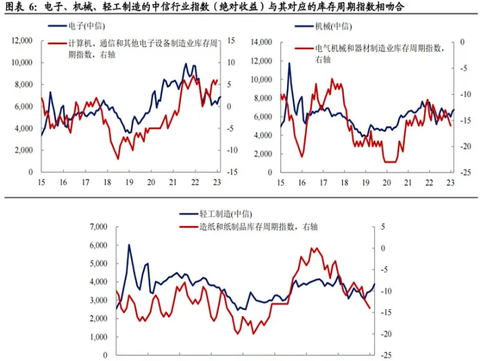 期货库存历史低位(期货历史库存数据公布时间)_https://www.07apk.com_期货技术分析_第1张