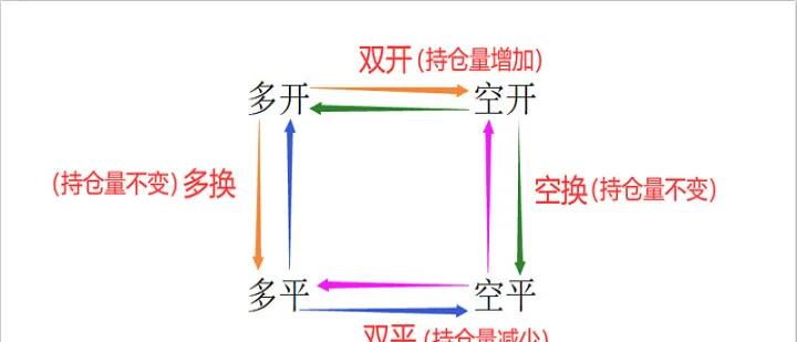 期货术语空换技巧(期货市场空换是什么意思)_https://www.07apk.com_农产品期货_第1张