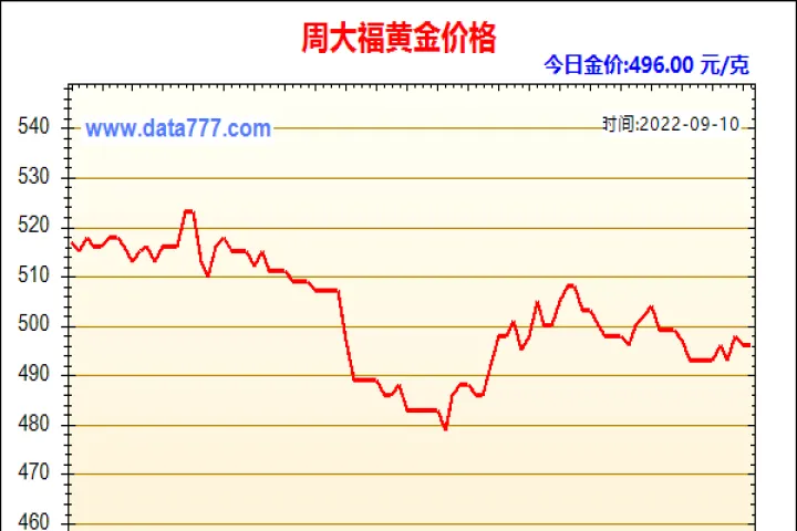 期货黄金行情怎样(黄金期货今日价格行情)_https://www.07apk.com_股指期货_第1张