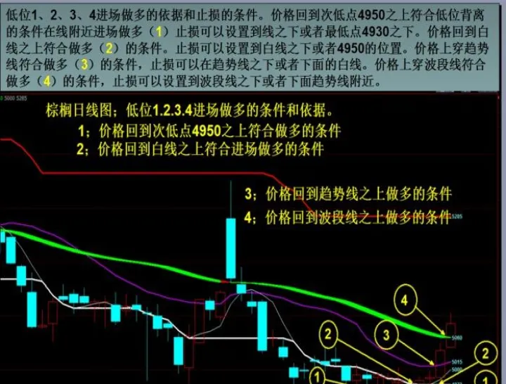 期货什么时候止盈止损(期货什么时候平仓最合适)_https://www.07apk.com_期货技术分析_第1张