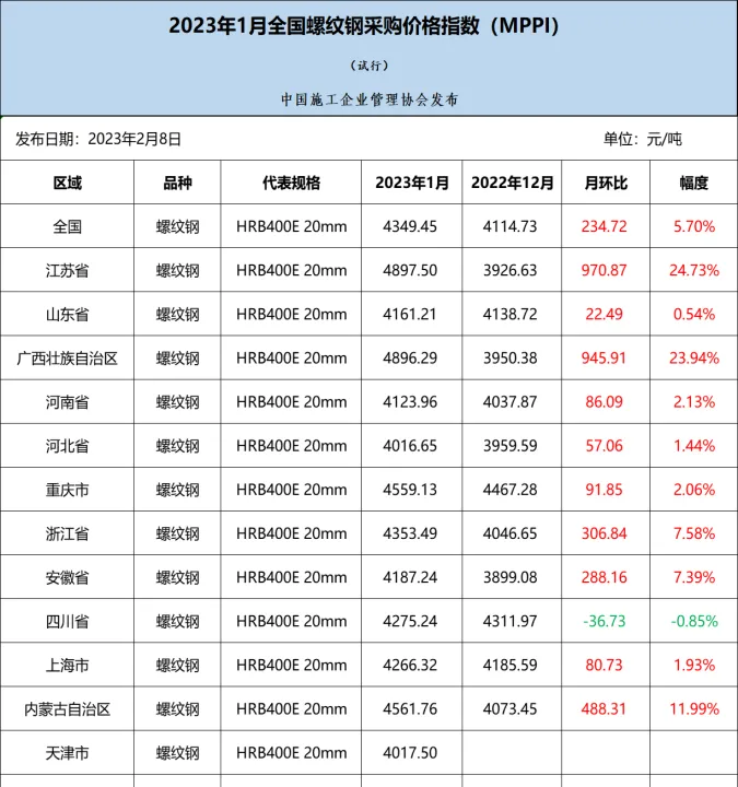 期货螺纹钢数据(螺纹钢期货指数)_https://www.07apk.com_期货行业分析_第1张