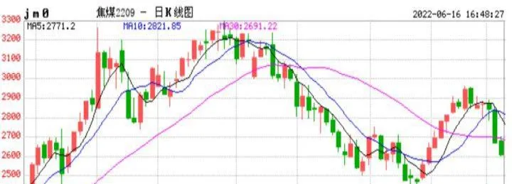 期货0529晚盘(期货晚盘时间表)_https://www.07apk.com_股指期货_第1张