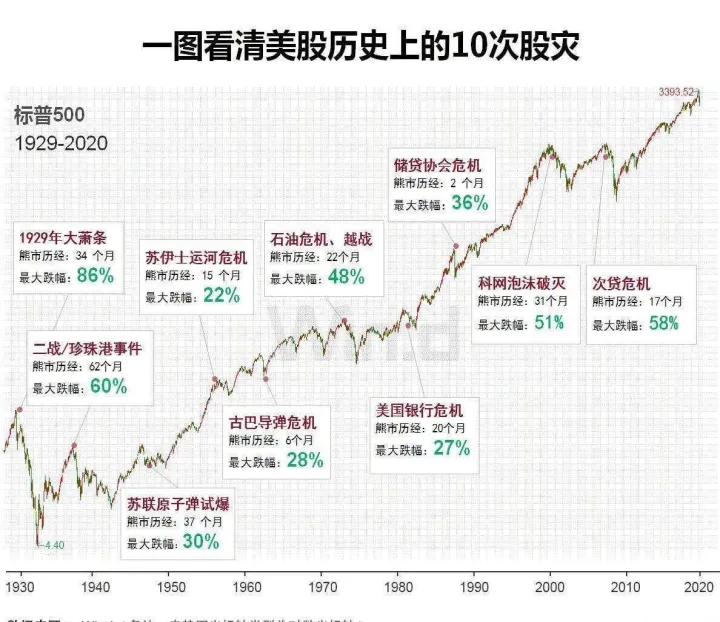 美国股指期货和亚股持续下跌(美国股指期货和亚股持续下跌的区别)_https://www.07apk.com_原油期货_第1张