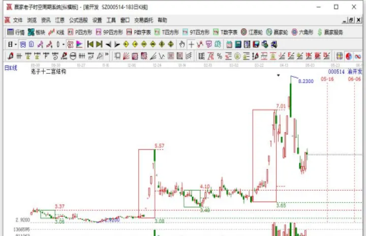 大智慧如何用期货结算价(大智慧期货手续费)_https://www.07apk.com_期货技术分析_第1张