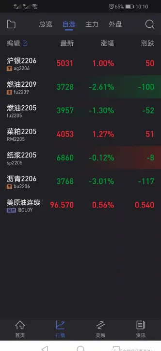 期货多仓如何交割(期货多仓与空仓如何交割)_https://www.07apk.com_期货技术分析_第1张