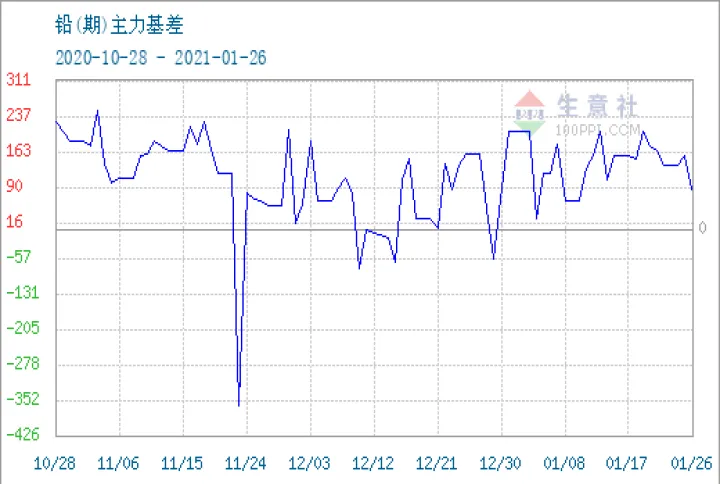 沪铅1804期货行情(沪铅期货行情走势)_https://www.07apk.com_农产品期货_第1张