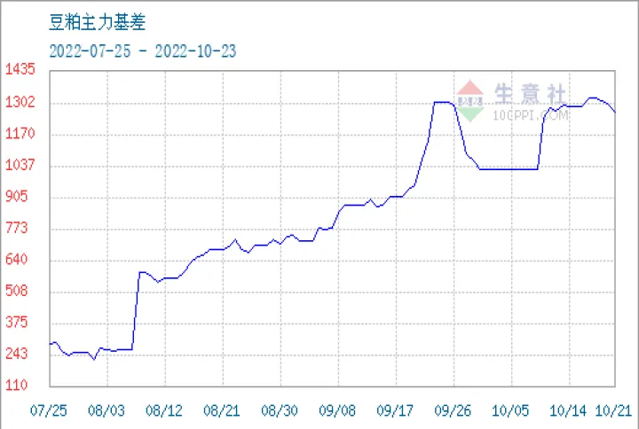 豆粕期货期权行情(豆粕期货实时行情分析)_https://www.07apk.com_期货技术分析_第1张