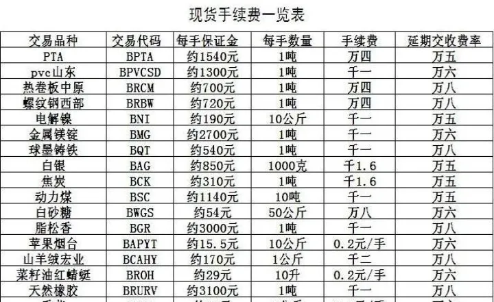 国内商品期货交易有隔夜费吗(国内商品期货交易时间及规则)_https://www.07apk.com_期货行业分析_第1张