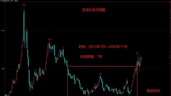 豆油期货按金比例(豆油期货保证金比例)_https://www.07apk.com_原油期货_第1张