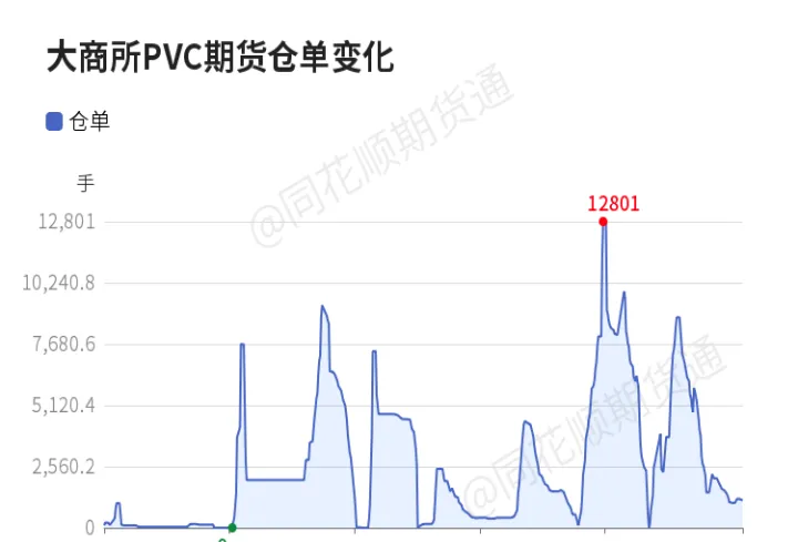 pvc期货成交活跃度大涨(pvc期货涨跌幅度)_https://www.07apk.com_农产品期货_第1张