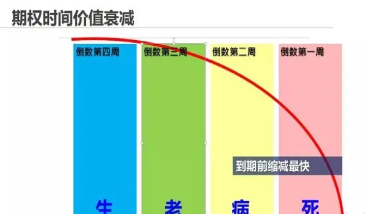 期货内涵价值和时间价值(期货的内涵价值公式)_https://www.07apk.com_股指期货_第1张