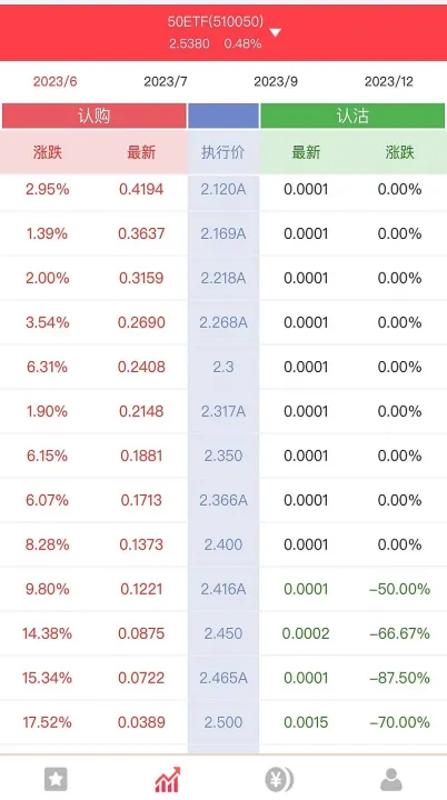 如何开立股指期货账户有(有股指期权可以开股指期货账户吗)_https://www.07apk.com_黄金期货直播室_第1张