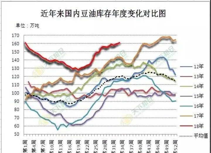 豆油期货行情跟外盘(豆油期货价位走势)_https://www.07apk.com_原油期货_第1张