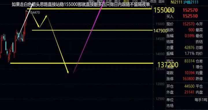 大宗商品是不是期货(大宗商品期货什么意思)_https://www.07apk.com_原油期货_第1张