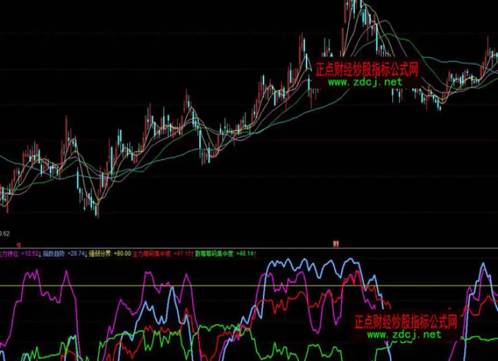 期货主力怎样检测散户(期货主力散户资金流向指标)_https://www.07apk.com_期货科普_第1张