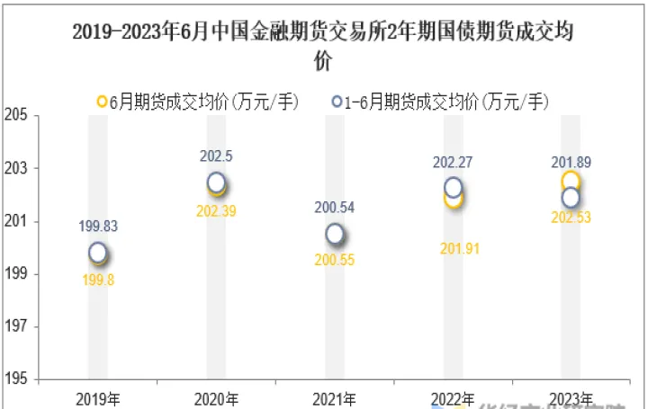 有报6月份期货的么(6月份有股指期货交割吗)_https://www.07apk.com_期货技术分析_第1张