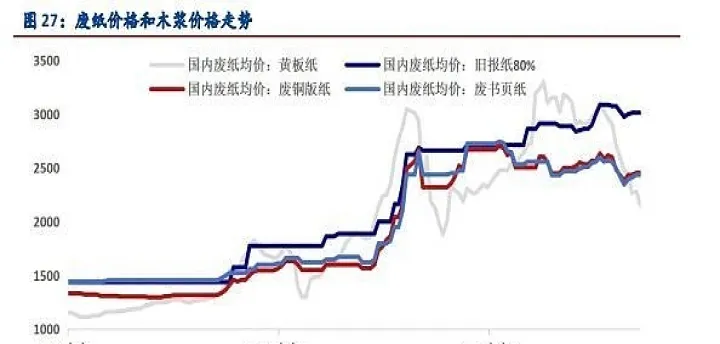 期货纸浆最高点位(期货纸浆的用途)_https://www.07apk.com_股指期货_第1张