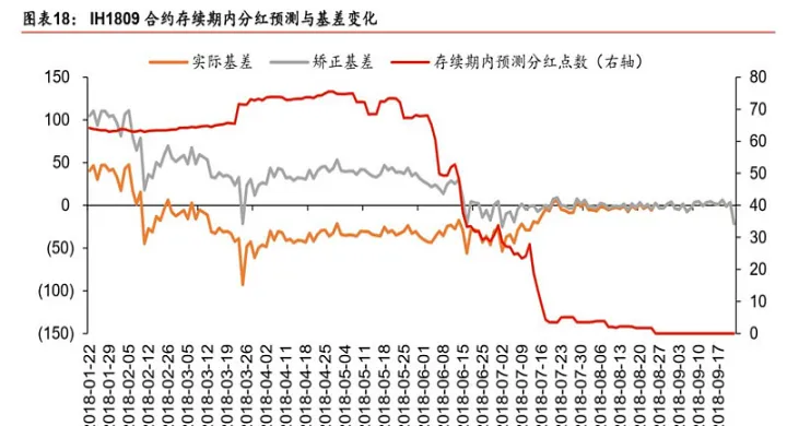 基差对深渊期货的影响有哪些(期货基差对期货的影响)_https://www.07apk.com_期货科普_第1张