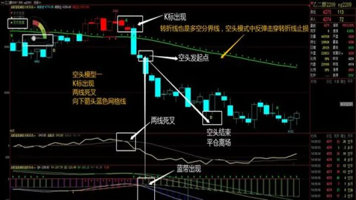 期货中的逻辑思维(真正的期货思维)_https://www.07apk.com_期货技术分析_第1张