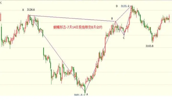 期货交易指令口诀大全最新(股指期货交易规则)_https://www.07apk.com_黄金期货直播室_第1张