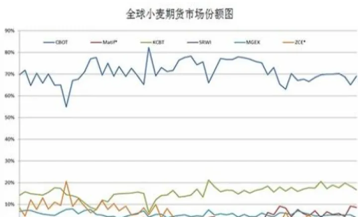 期货买卖交割方式(期货交割怎么交割)_https://www.07apk.com_期货技术分析_第1张