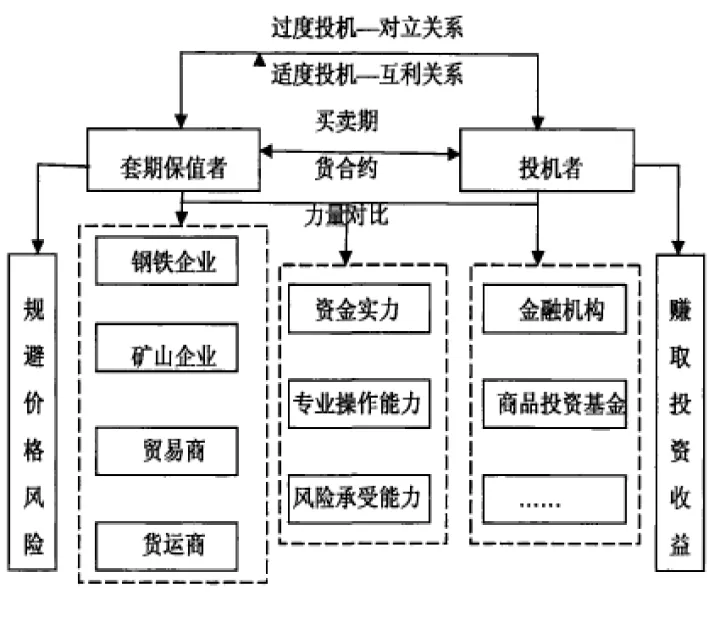 铁矿石期货涉及股票(铁矿石期权如何交易)_https://www.07apk.com_期货技术分析_第1张