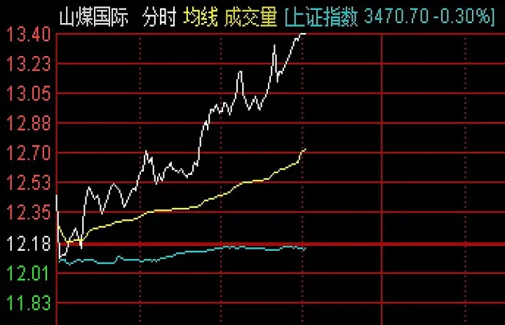 期货煤炭股票涨幅(今日煤炭股票涨幅榜)_https://www.07apk.com_农产品期货_第1张