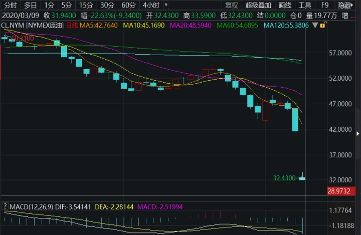 怎么看待美股期货熔断(美股期货熔断机制)_https://www.07apk.com_期货行业分析_第1张