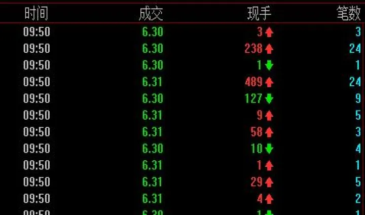 期货成交明细出现大单(期货大单进入但价格下跌)_https://www.07apk.com_农产品期货_第1张