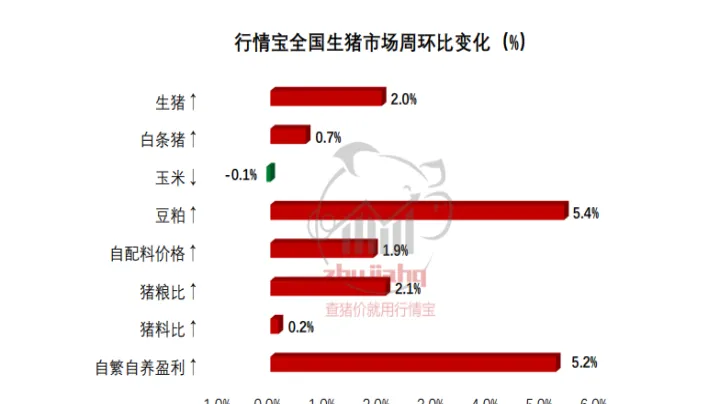 生猪期货运行满月(生猪期货上市涨跌)_https://www.07apk.com_黄金期货直播室_第1张