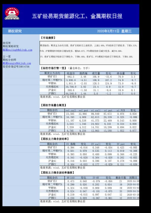 能源期货期权定价机制或调整(能源期货期权定价机制或调整方式)_https://www.07apk.com_农产品期货_第1张