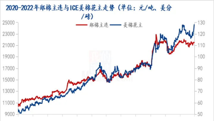 国际棉花期货实时行情走势(国际棉花期货实时行情走势最新)_https://www.07apk.com_股指期货_第1张