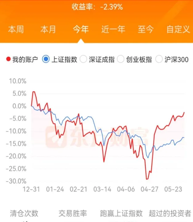 期货怎么做长线换仓(期货长线怎么调仓)_https://www.07apk.com_期货行业分析_第1张