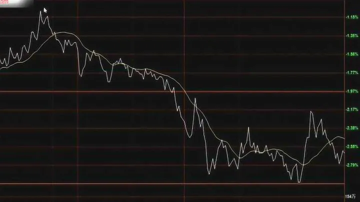 期货为什么会有震荡走势(期货如何过滤震荡走势)_https://www.07apk.com_黄金期货直播室_第1张