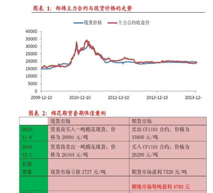 农户如何利用期货市场套期保值(利用期货进行套期保值的主要策略有哪些)_https://www.07apk.com_期货行业分析_第1张