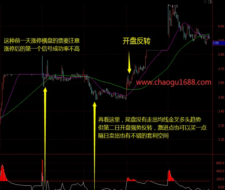 超短线指标期货(期货cci指标超短线)_https://www.07apk.com_原油期货_第1张