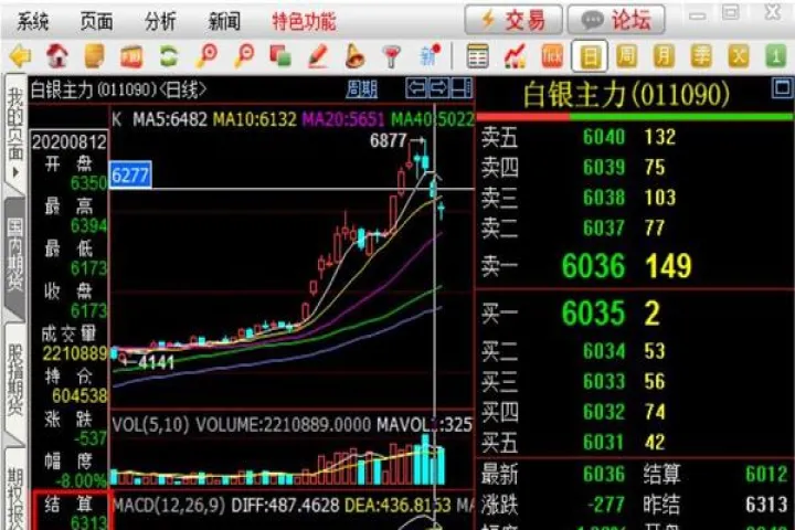 期货找不到点位了怎么回事(期货点位计算公式)_https://www.07apk.com_原油期货_第1张