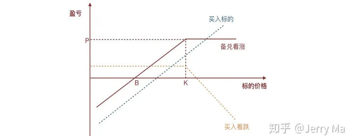 期货期权备兑交易(期货期权备兑开仓)_https://www.07apk.com_期货科普_第1张