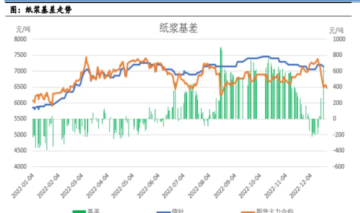 国际纸浆期货是否上市(国际期货上市了吗)_https://www.07apk.com_股指期货_第1张